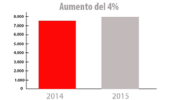 PVA_Evolucion mercado-1