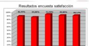 Resultados encuesta 2014