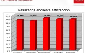 Resultados encuesta 2014