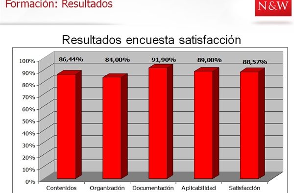 Resultados encuesta 2014