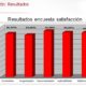 Resultados encuesta 2014