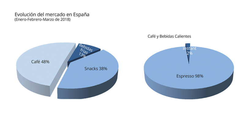 graficos_q1_ytd_2018_espana