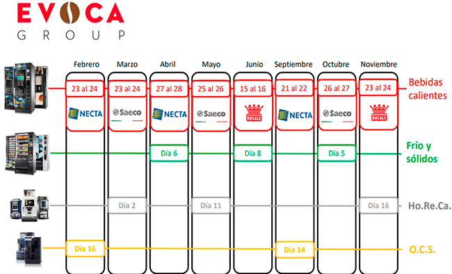 Evoca Group presenta los calendarios de formación técnica para 2022