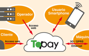 Topay