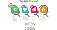 Qualery